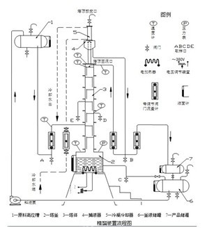 实验室小型球形精馏装置_陕西鹏展科技有限公司